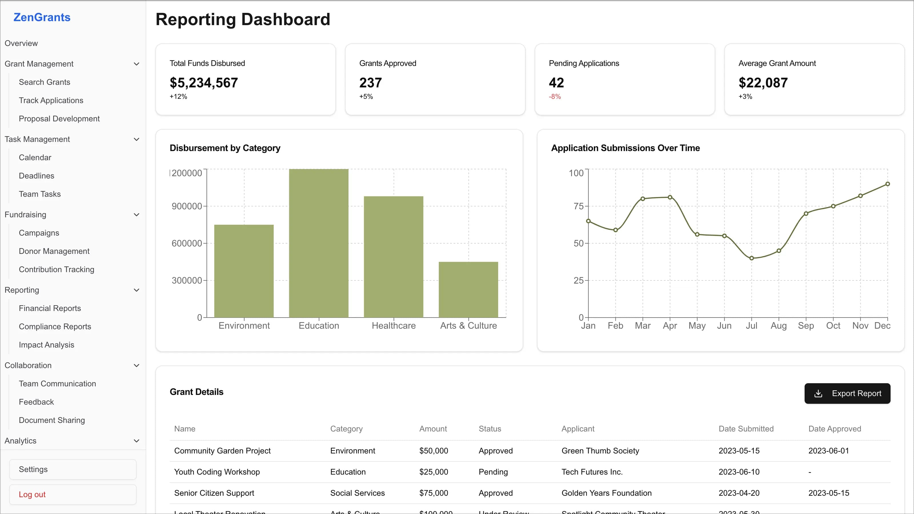 Screenshot of Review Process