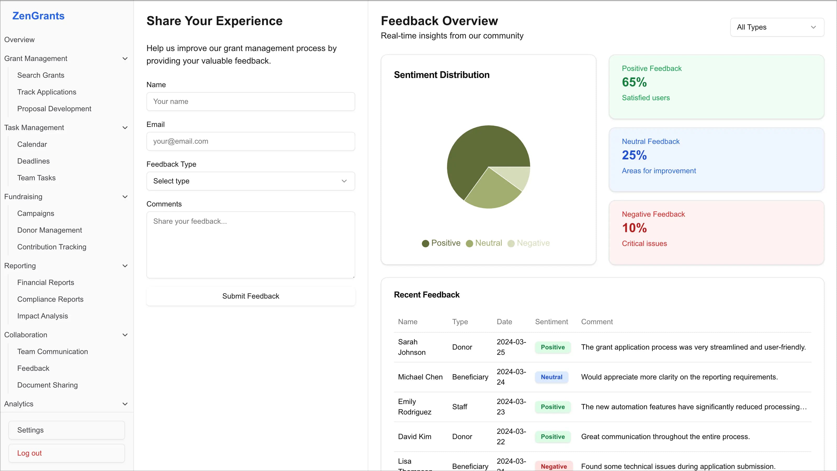 Screenshot of Reporting Dashboard